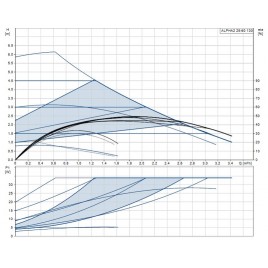 Grundfos ALPHA2 25-60 130 mm 1x230V Pompa obiegowa 99411150