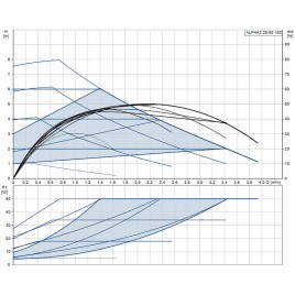 Grundfos ALPHA2 25-80 180 Pompa obiegowa 99411178