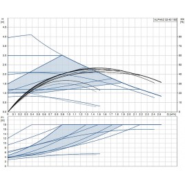 Grundfos ALPHA2 32-40 180 mm 1x230V Pompa obiegowa 99411207