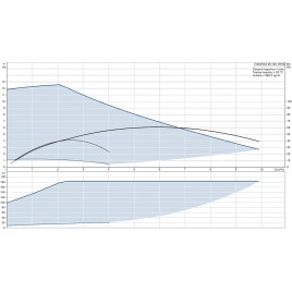 Grundfos MAGNA3 25-120 180 1 x 230 V pompa obiegowa PN10, 97924248