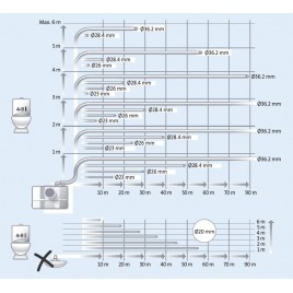 Grundfos SOLOLIFT2 D-2 – pompa ściekowa bez fekaliów (prysznic, umywalka, bidet) 97775318