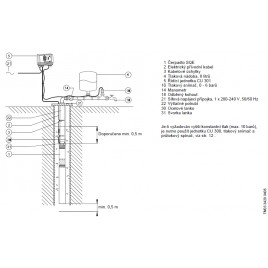 Grundfos SQE 2-55 Pakiet Hydroforowy + zbiornik 8 l + kabel podwodny 40 m 96524505