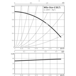 WILO STAR-Z 20/1 EM Cyrkulacyjna pompa bezdławnicowa 4028111