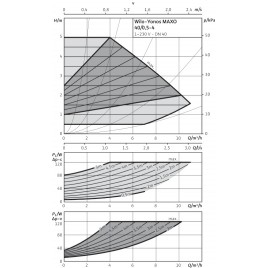 WILO Yonos MAXO 40/0,5-4 PN6/10 Bezdławnicowa pompa obiegowa 2120645