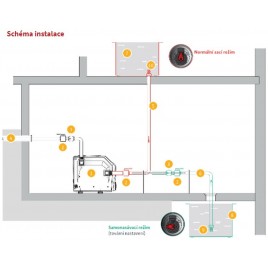 OUTLET WILO ISAR BOOST5-E-3 Hydrofor z falownikiem pompa 4243583 ROZPAKOWANE