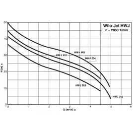 WILO HWJ 301 EM 20 l - M 2865900